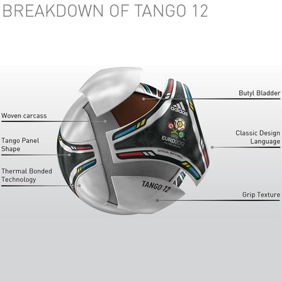 Adidas Euro 2012 OMB Tango 12 Match Football picture 3