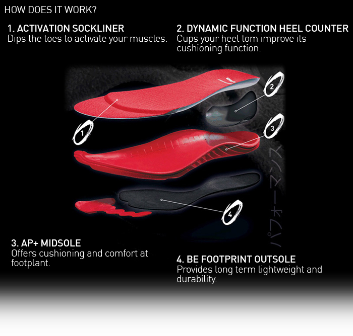 Mizuno Be Strength and Conditioning Training Shoes Mizuno Be Strength and Conditioning Training Shoes