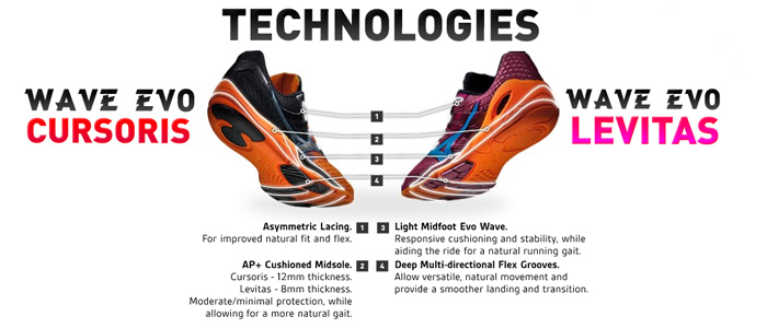 Mizuno Wave Evo Levitas Running Shoes Mizuno Wave Evo Levitas Running Shoes