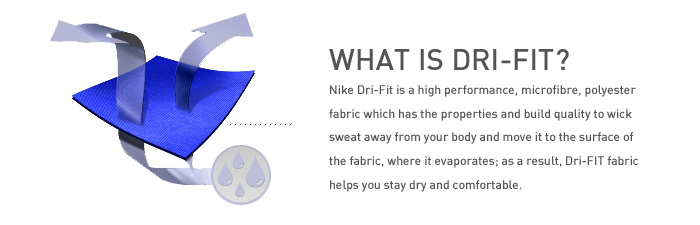 Nike Dri-Fit Diagram of Dri-Fit - What is Dri-Fit?