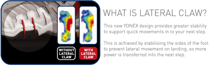 Yonex SHB 102MX Badminton Shoes